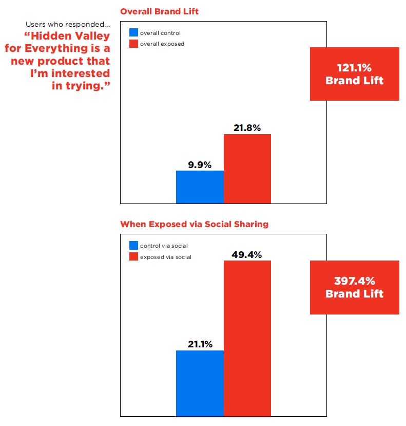 cshv%20results.jpg