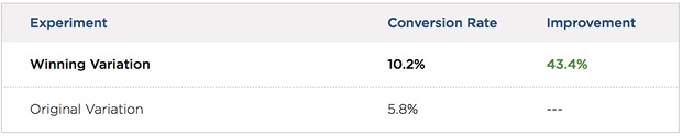 sim%20city%205%20results.jpg