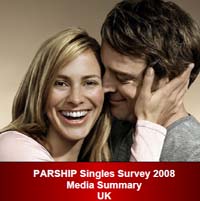 Parship Singles Survey UK 2008