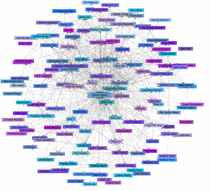 social media network map