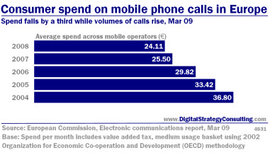 Digital_Strategy_Consumer_Spend_Mobile_Calls_Europe_Mar09_Small.jpg