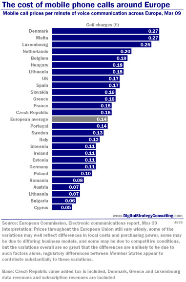 Digital_Strategy_Cost_of_Mobile_Calls_Europe_Mar09_Small.jpg