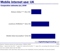 Digital Strategy Mobile Internet Use UK