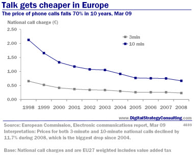 Digital_Strategy_Talk_Gets_Cheaper_Europe_Mar09_Small.jpg